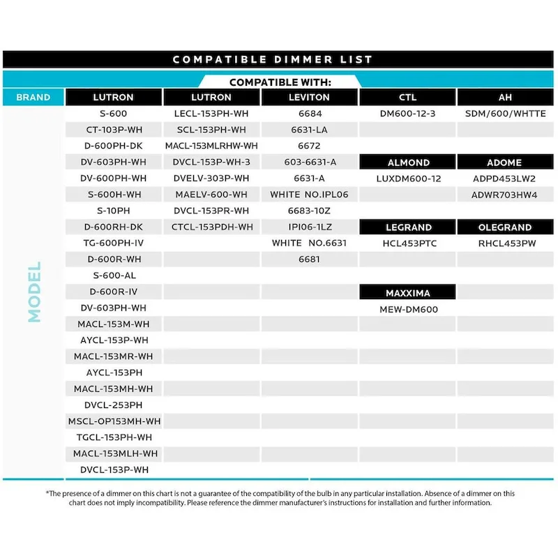 Luxrite A15 LED Light Bulb, 40W Equivalent, Dimmable, 600 Lumens, Enclosed Fixture Rated, Energy Star, E26 Base (4 Pack)