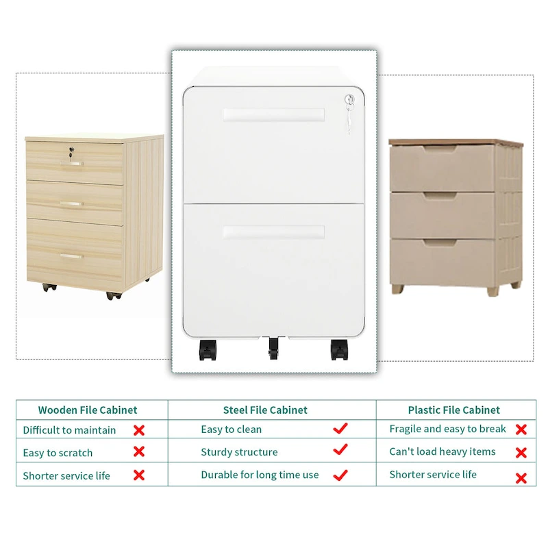 Modern 24.8 2-drawer Rolling Locking Steel File Cabinet