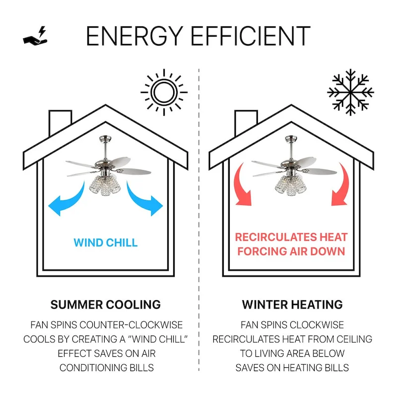 Mandy 42  3-Light Crystal LED Ceiling Fan With Remote, Chrome by JONATHAN Y