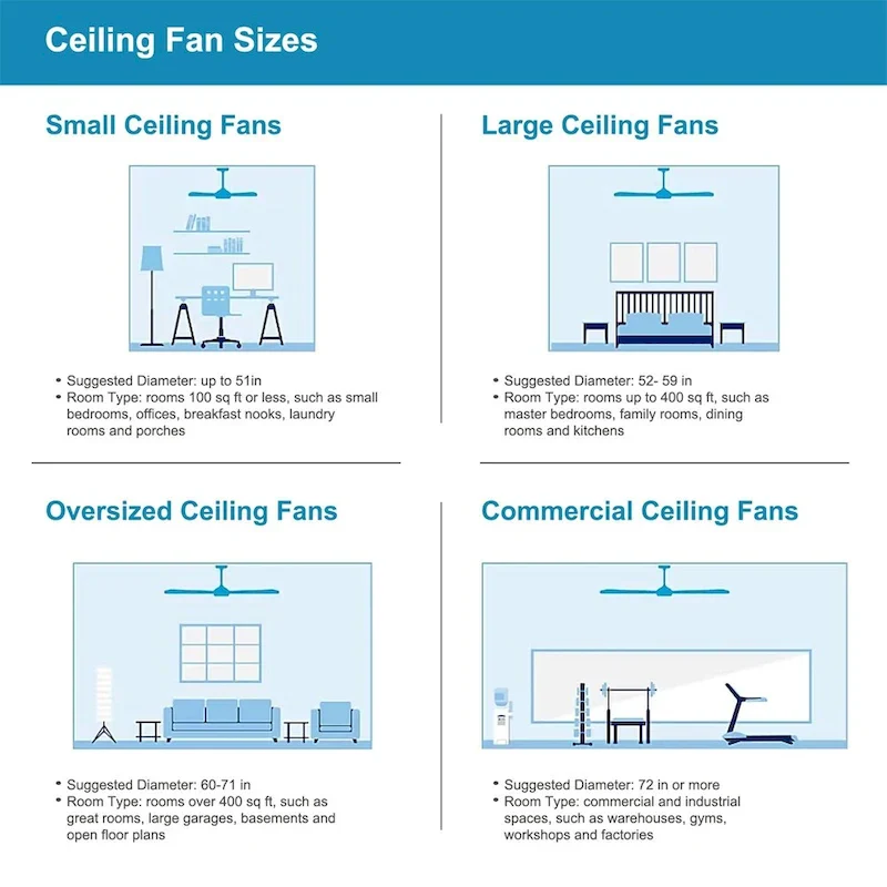Lighted Ceiling Fan with Remote and Reversible Blades