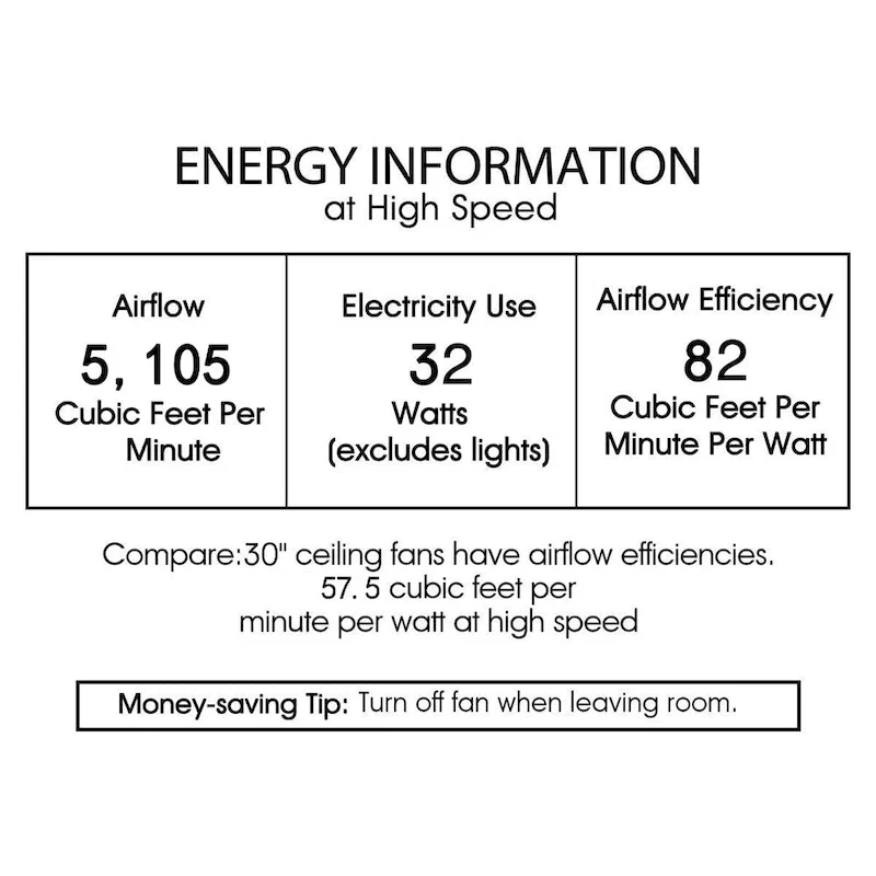 Carbon Loft Ingram Antique Bronze 39-inch 3-blade Lighted Ceiling Fan (Includes Remote)