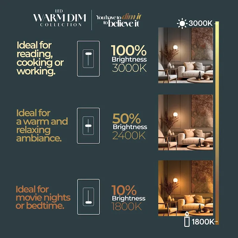 Bulbrite 9 Watt LED ST18 Light Bulbs, Warm Dimming 3000K (Soft White) - 1800K (Candlelight), 800 Lumens, (2 Pack) - Pack of 2