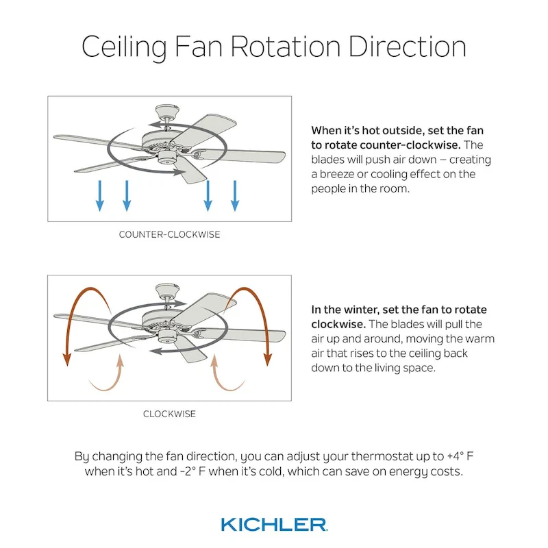 Kichler Lighting Sola Collection 44-inch Brushed Nickel LED Ceiling Fan