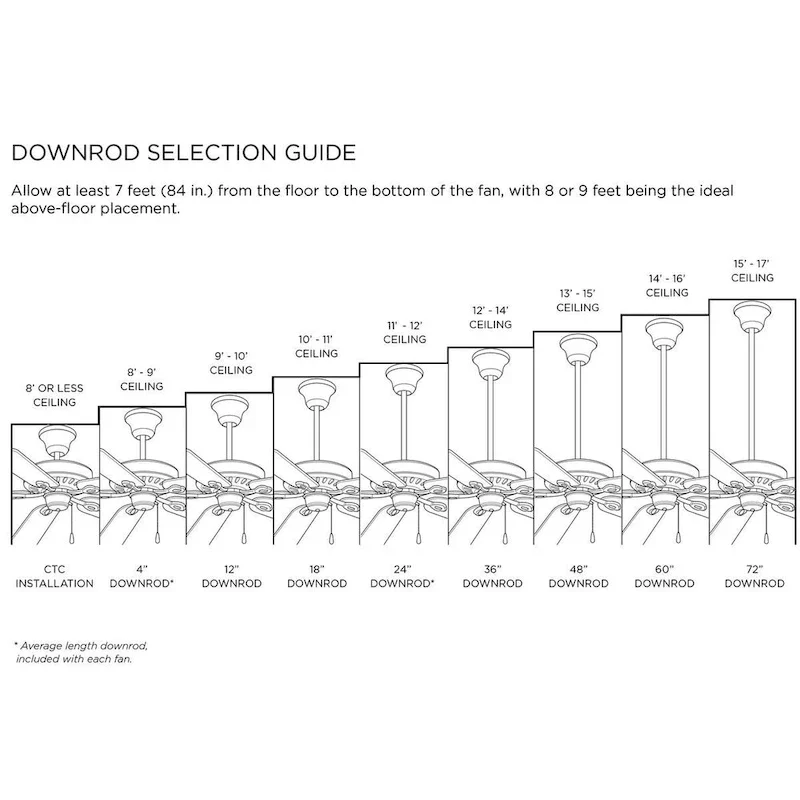 Gaze Collection 60  LED Reversible Three-Blade Ceiling Fan - 60 in x 60 in x 13.125 in