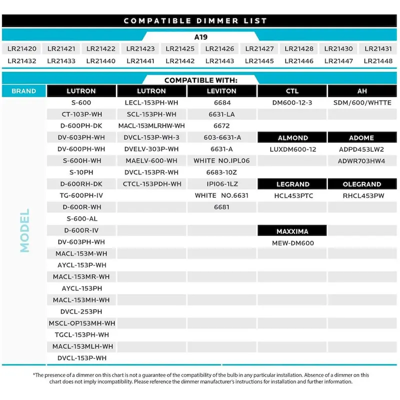 Luxrite A19 LED Light Bulb 60W Equivalent, Dimmable, 800 Lumens, Enclosed Fixture Rated, Energy Star, E26 Base (4 Pack)