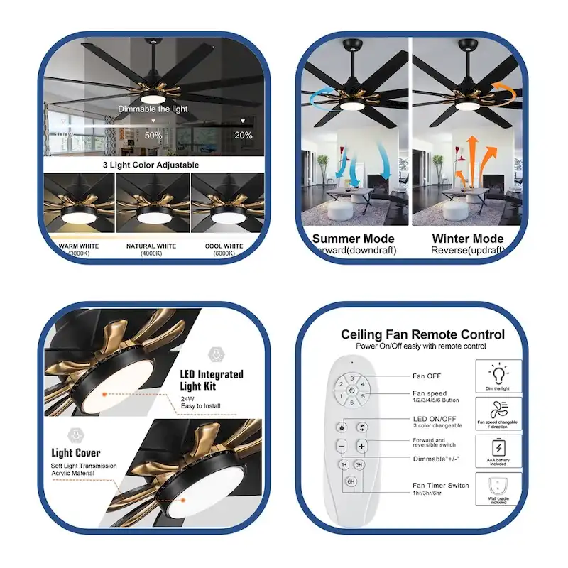 72 Integrated LED Lighting Ceiling Fan w/ Remote Control and Dimmable - N/A