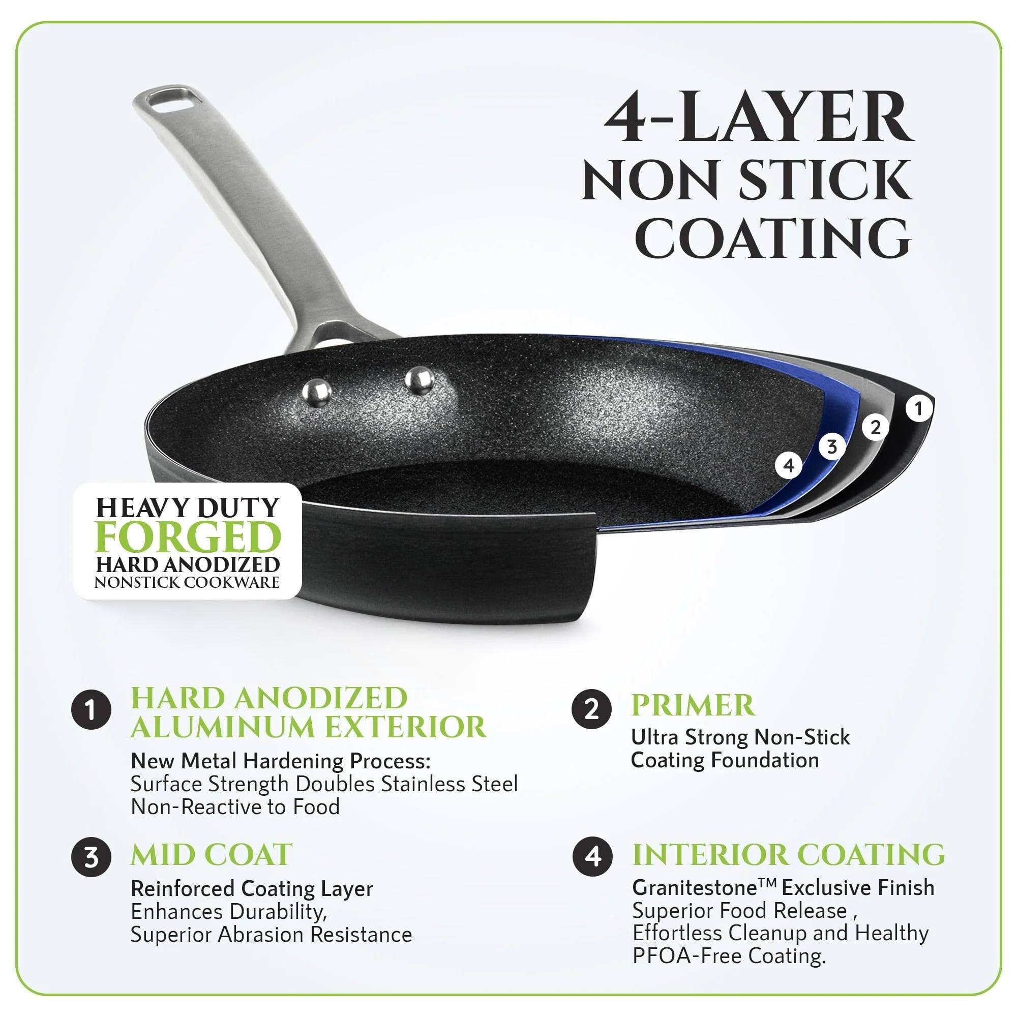 Granitestone Armor Max 14 Piece Hard Anodized Cookware Set