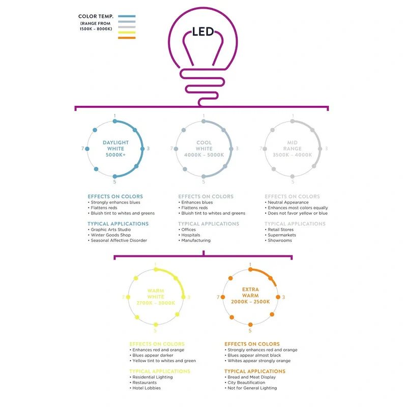 Mandy 42  3-Light Crystal LED Ceiling Fan With Remote, Chrome by JONATHAN Y