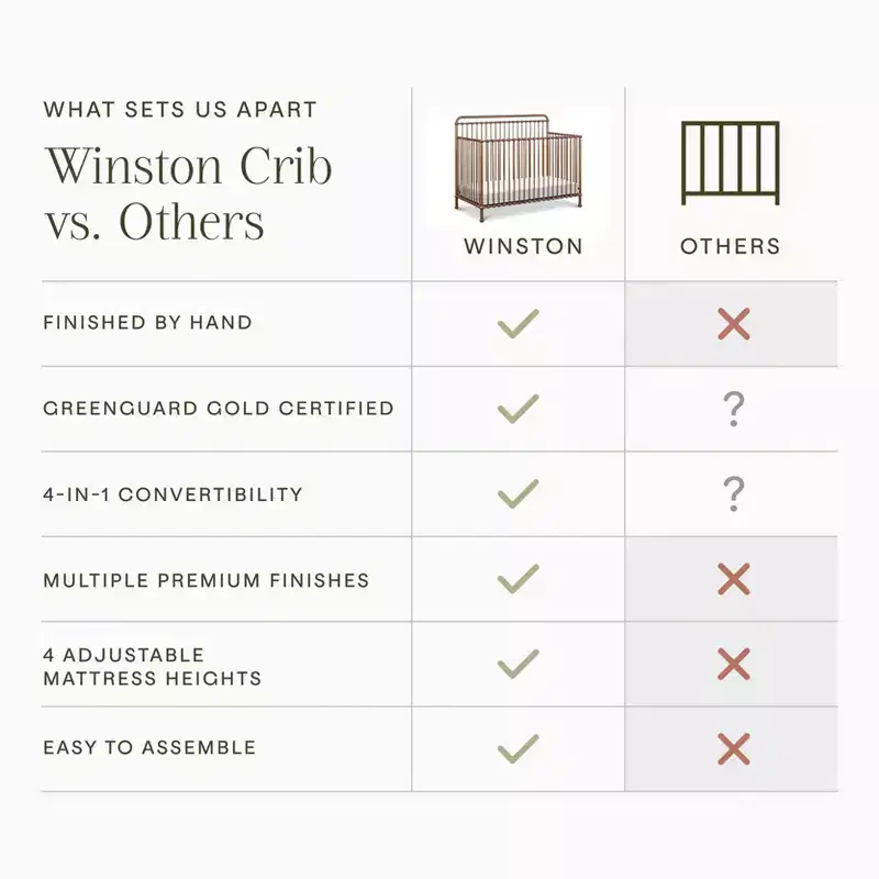 4-in-1 Convertible Metal Crib