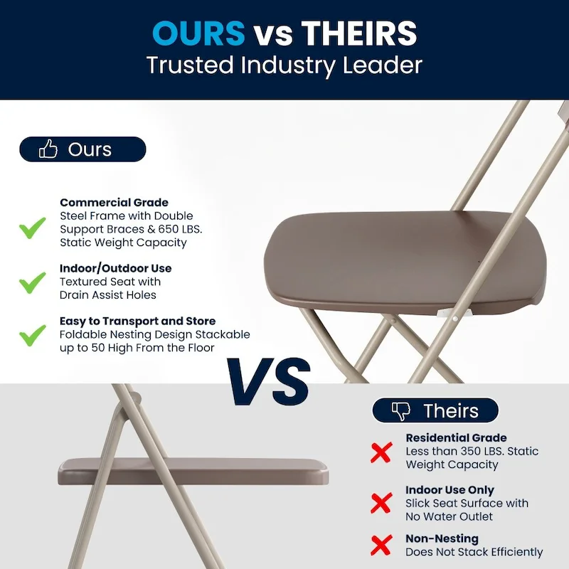 Plastic Folding Chair - 10 Pack 650LB Weight Capacity - Event Chair