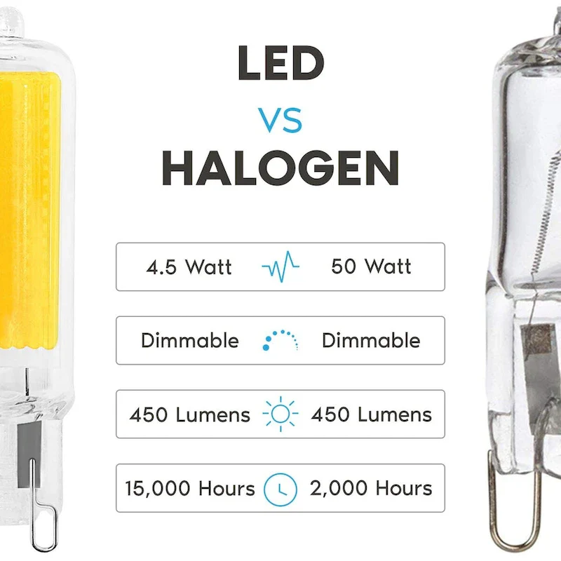 Luxrite G9 LED Bulb Dimmable 4.5W, 50 Watt Equivalent, 450LM, Glass G9 Bi Pin Base, ETL (5 Pack)