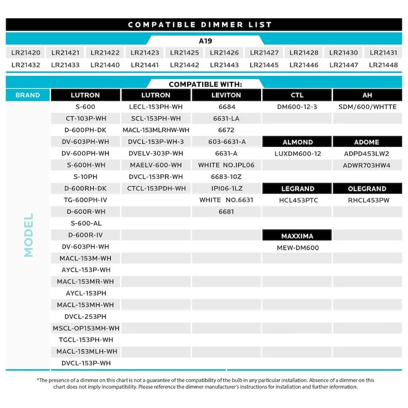 Luxrite A19 LED Light Bulb 60W Equivalent 3500K 800 Lumens Dimmable 9W Enclosed Fixture Rated E26 Base 24 Pack