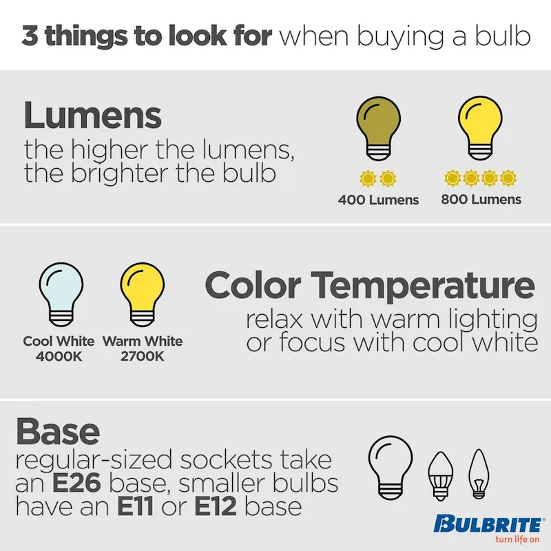 Bulbrite 4 Watt Grand Filaments Medium Dimmable (E26) LED Bulb - 200 Lumens, 2200K, and 95 CRI