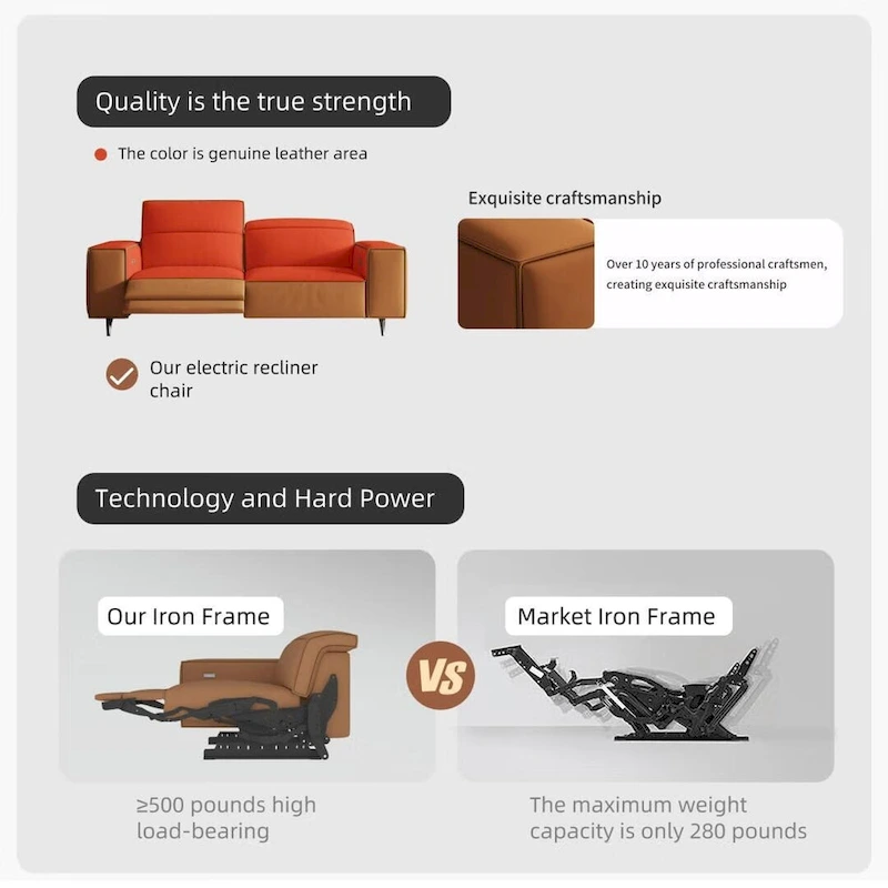 76.77 Modern Leather Recliner Sofa, Power Reclining, Adjustable, Ergonomic Design, Living Room Furniture