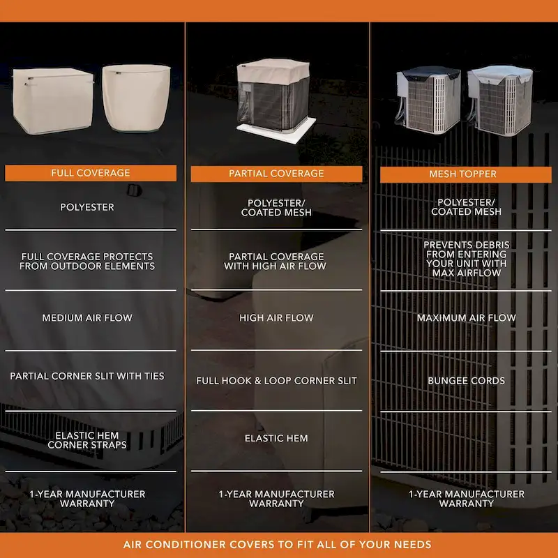 Modern Leisure Basics Square Air Conditioner Cover, 32  Square X 32 H, Black & Beige - 32 L x 32  W x 32  H