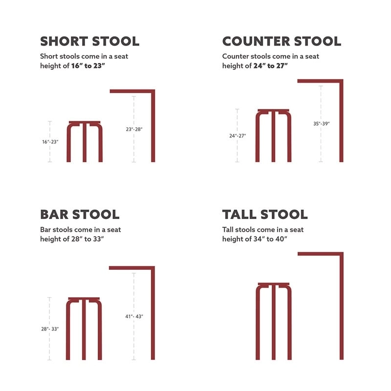 Linon Willamette Linen Backless 32-in Bar Stool