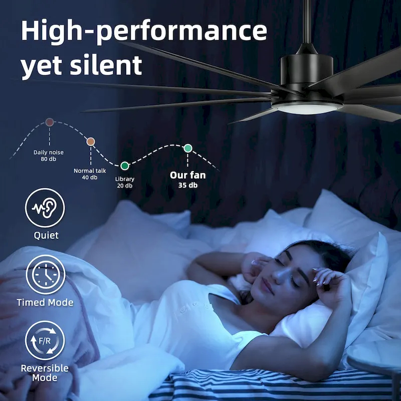72  8 Blades Ceiling Fans with Lights and Remote Control