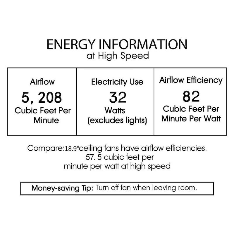 Lacey Matte Black Ceiling Fan19-Inch 4-Light Geometric Metal & Crystal Drum Shade (Includes Remote)