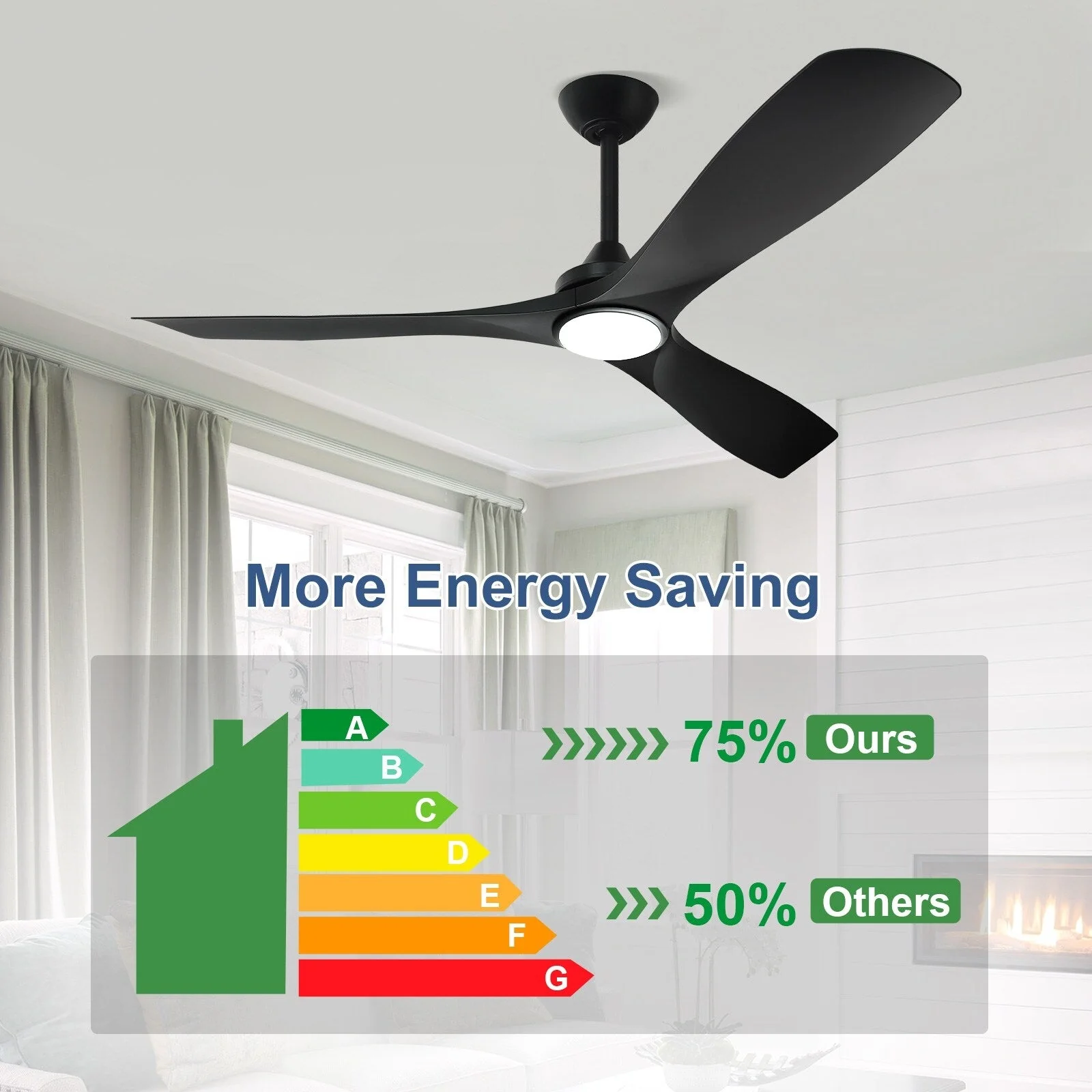 Remote Ceiling Fan with Lights Flush Mount