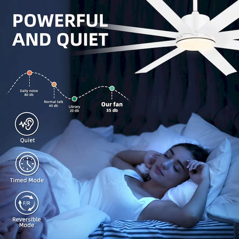 72  8 Blades Ceiling Fans with Lights and Remote Control