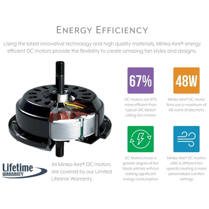 Minka Aire Symbio Brushed Nickel 5 Blade 56 Inch LED Ceiling Fan