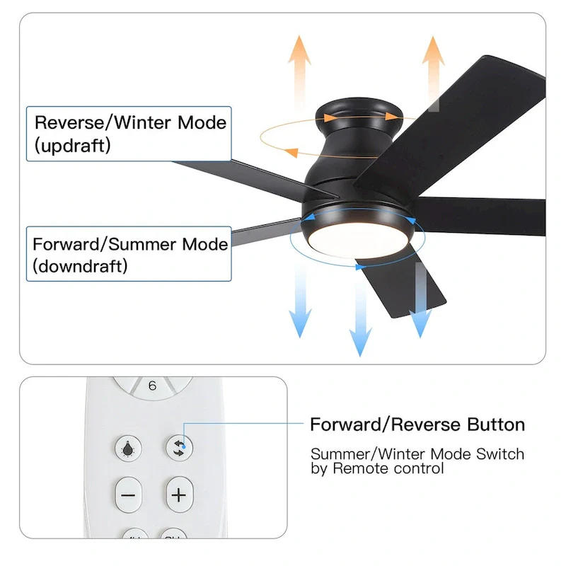 52  Low Profile Ceiling Fan with Lights
