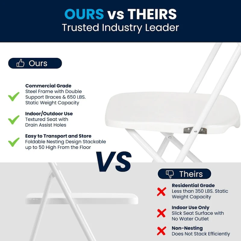 Plastic Folding Chair - 650LB Weight Capacity - Event Chair