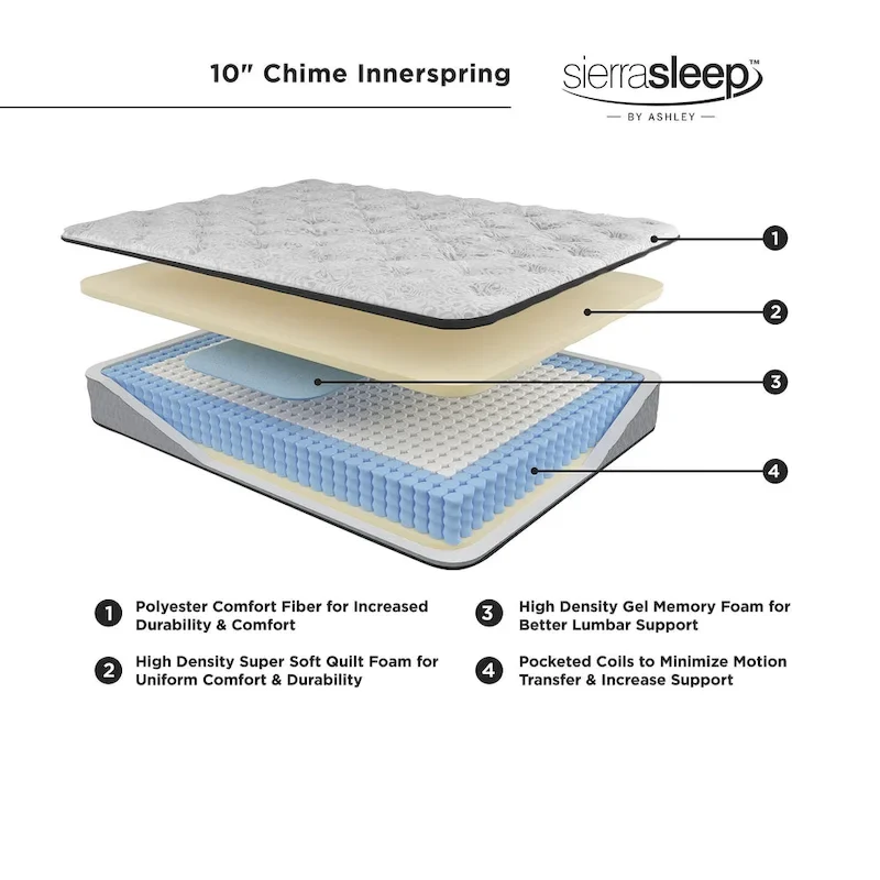 Signature Design by Ashley Chime 10 Inch Hybrid Black/White 2-Piece Mattress Package