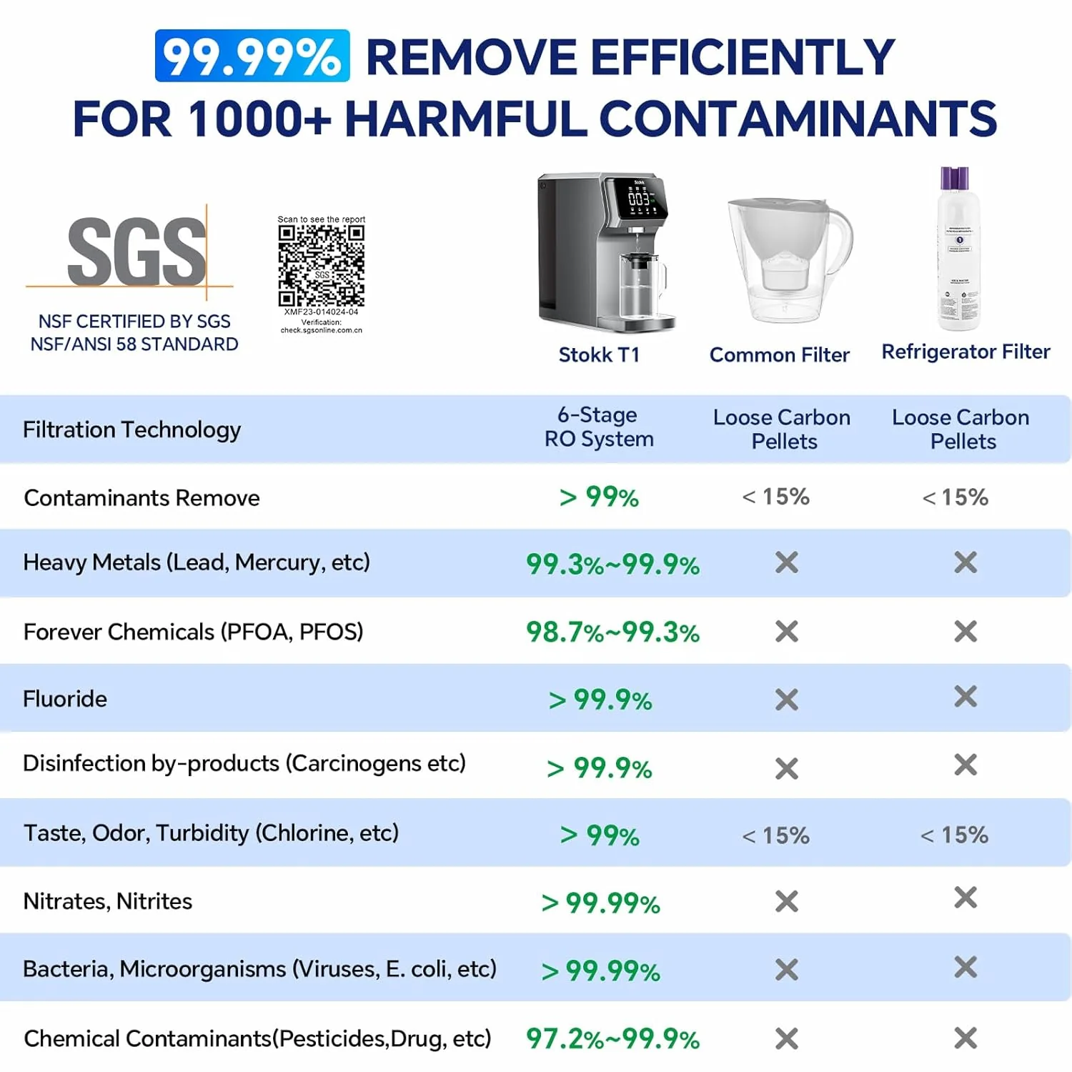 Countertop Reverse Osmosis Water Filter, Carafe Alkaline Boost, 6-Stage RO Filtration System, Home Water Purifier, Reduce , Gray
