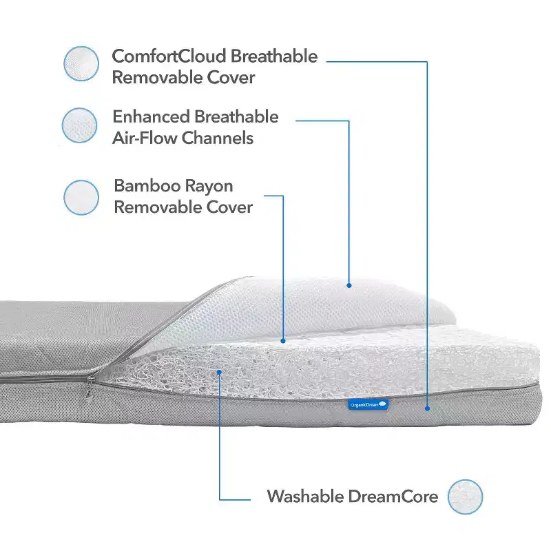 Sky Blue Firm Breathable Mini Crib Mattress for 1 Child