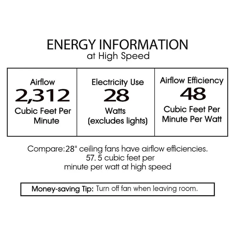 Ketill 24-inch Antique Silver and Weathered White 6 Lights 3 Blades Lighted Ceiling Fan with Remote