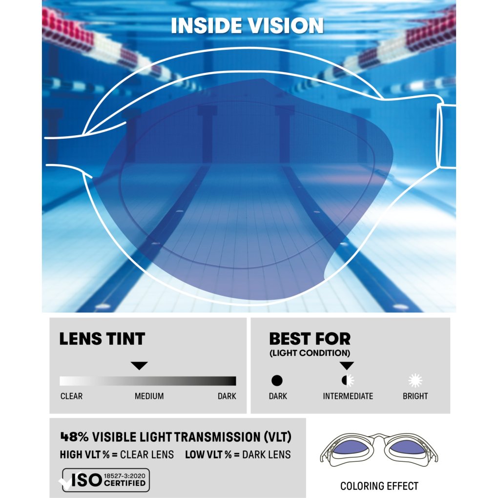 arena Air Bold Swipe Mirror Swimming Goggles - Aqua/Dark Grey