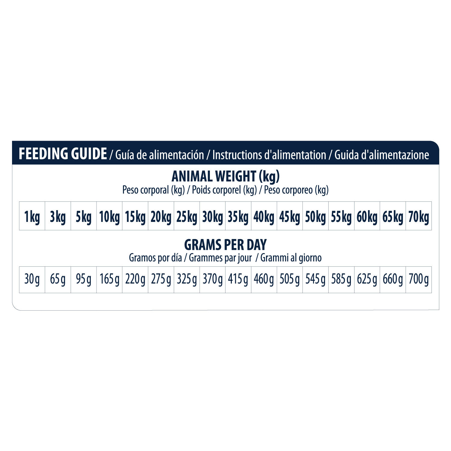 Affinity Advance Veterinary Diets Renal Dog - 3 kg