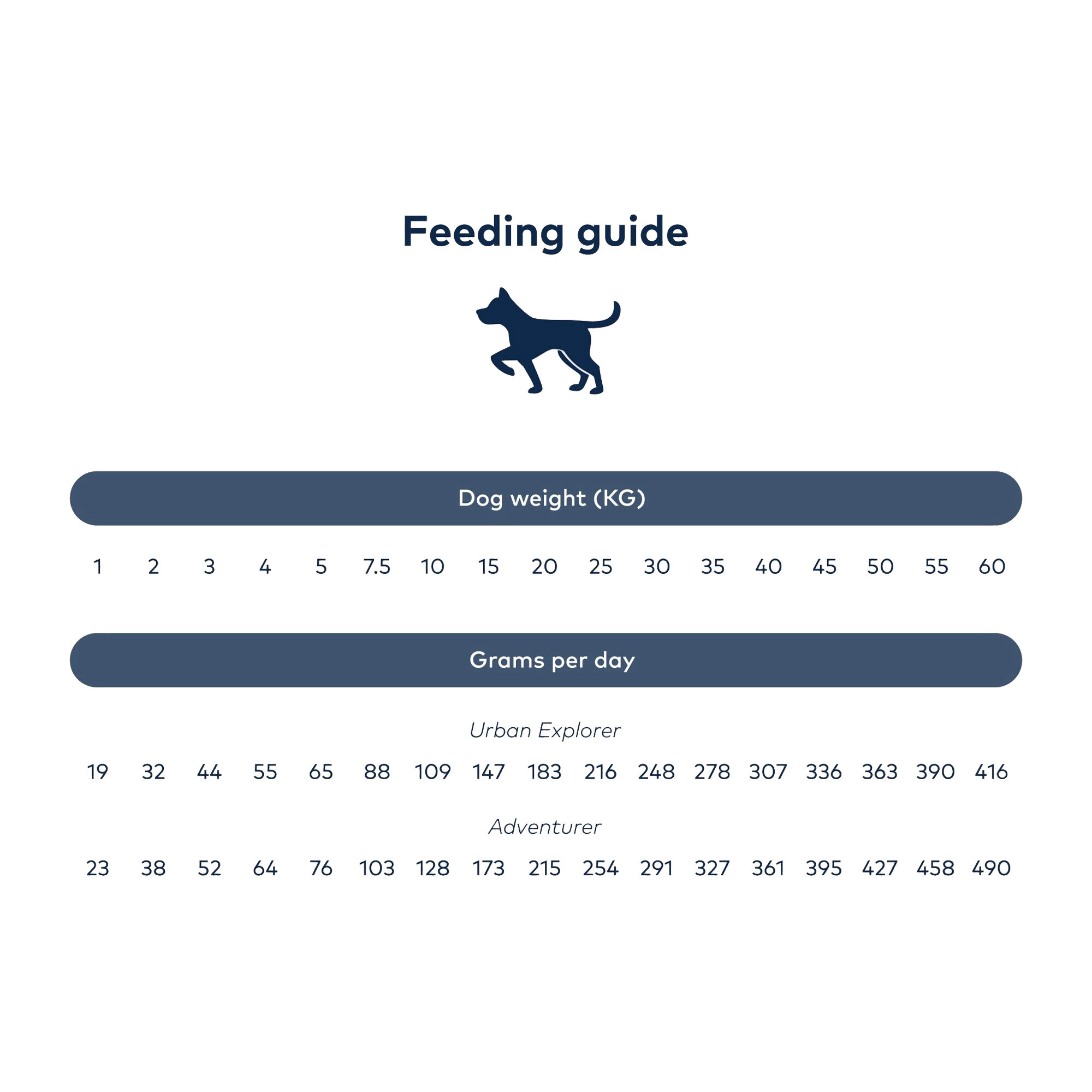 Ziwi Peak Steam & Dried Beef Dog Food - 800 g