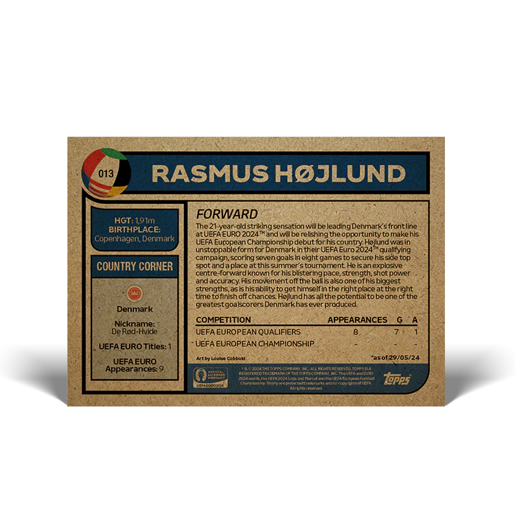 Road to UEFA EURO 2024 Living Set Card 13 - Rasmus Højlund
