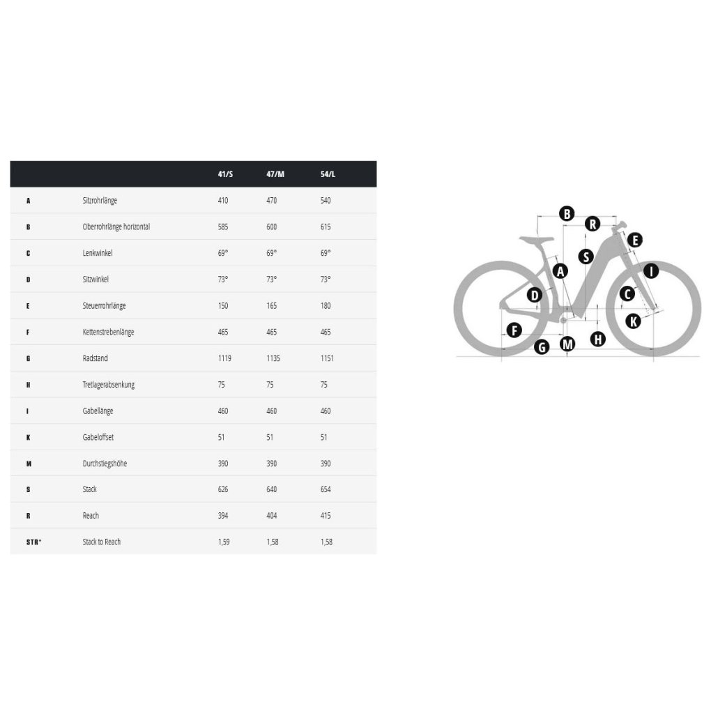 Simplon CHENOA 365 :e Low - Easy Entry Electric City Bike - 2025 - Glacier White/Deep Glacier Glossy