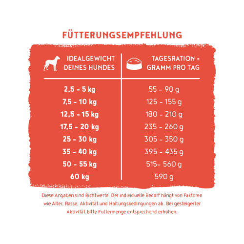 Bosch HPC Insect Adult Dog Food - Tapioca & Apple - 2,5kg