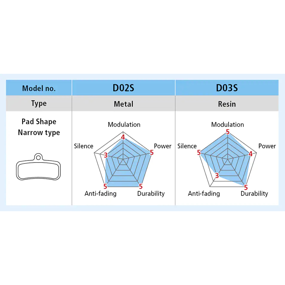Shimano Disc Brake Pads - Resin - D03S-RX