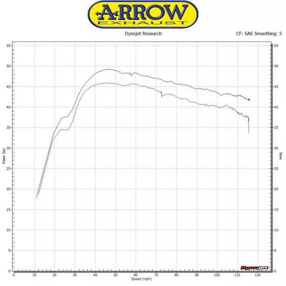 Arrow Racing - Gray CollectorRef: AW1024 / 73016MI