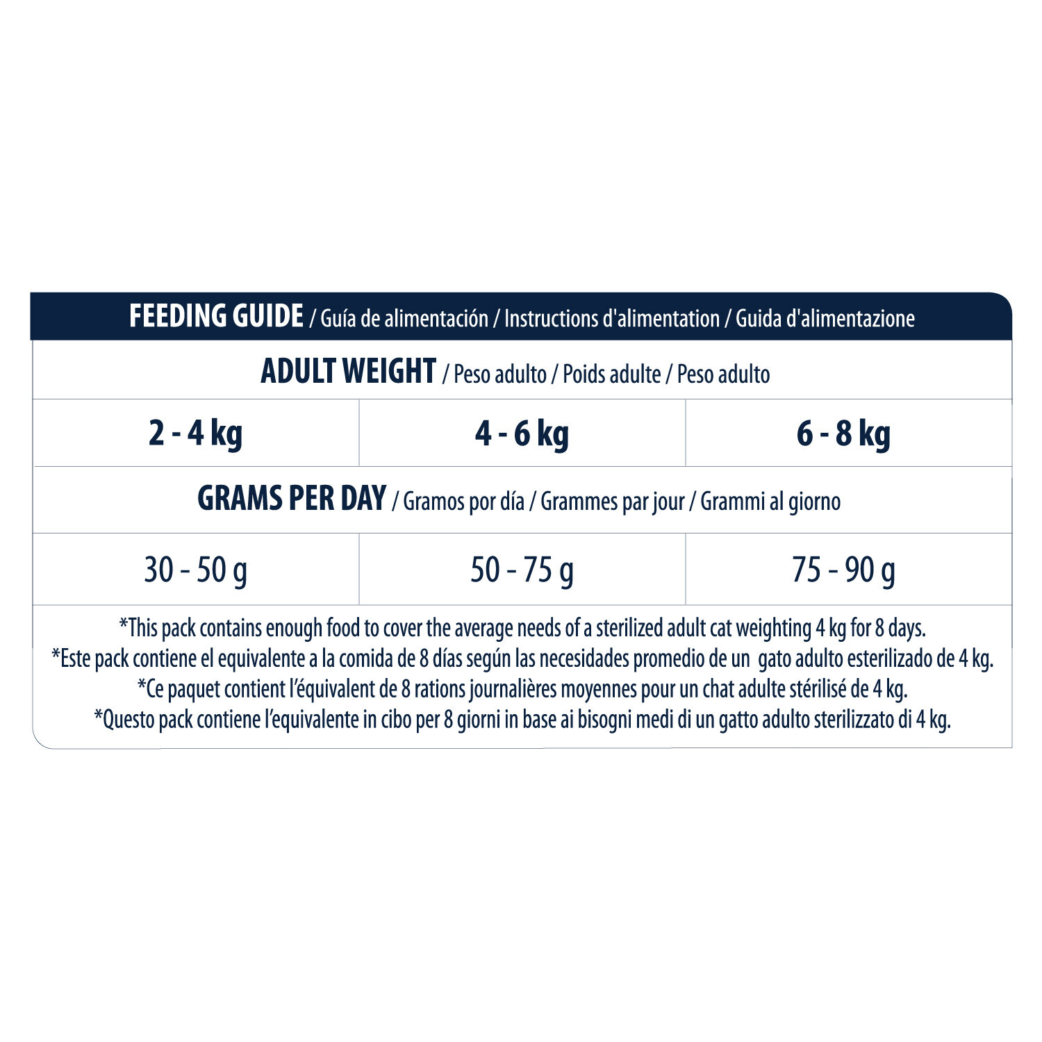 Affinity Advance Sterilized - Turkey - Cat - 1.5 kg