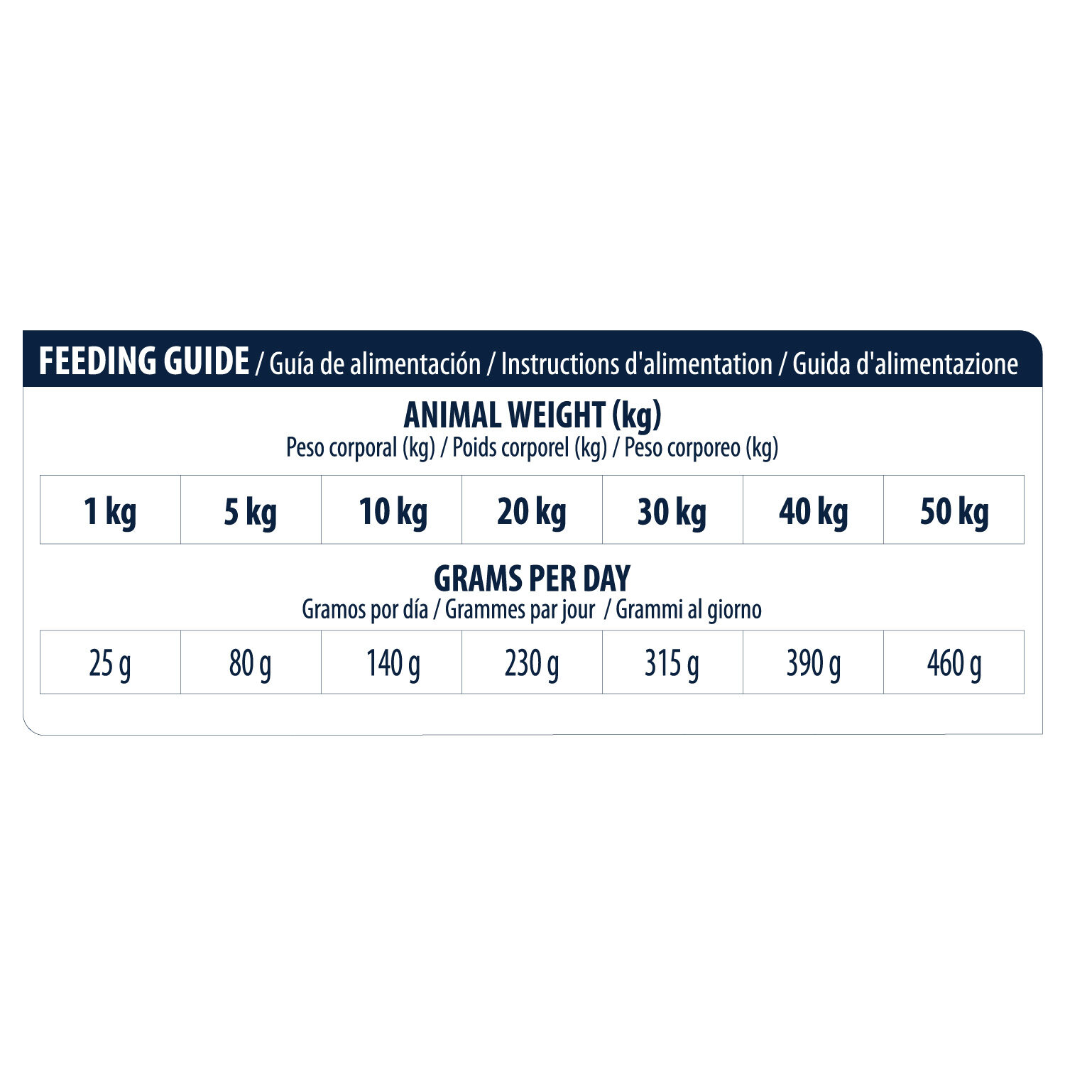 Affinity Advance Veterinary Diets Urinary Dog - 3 kg