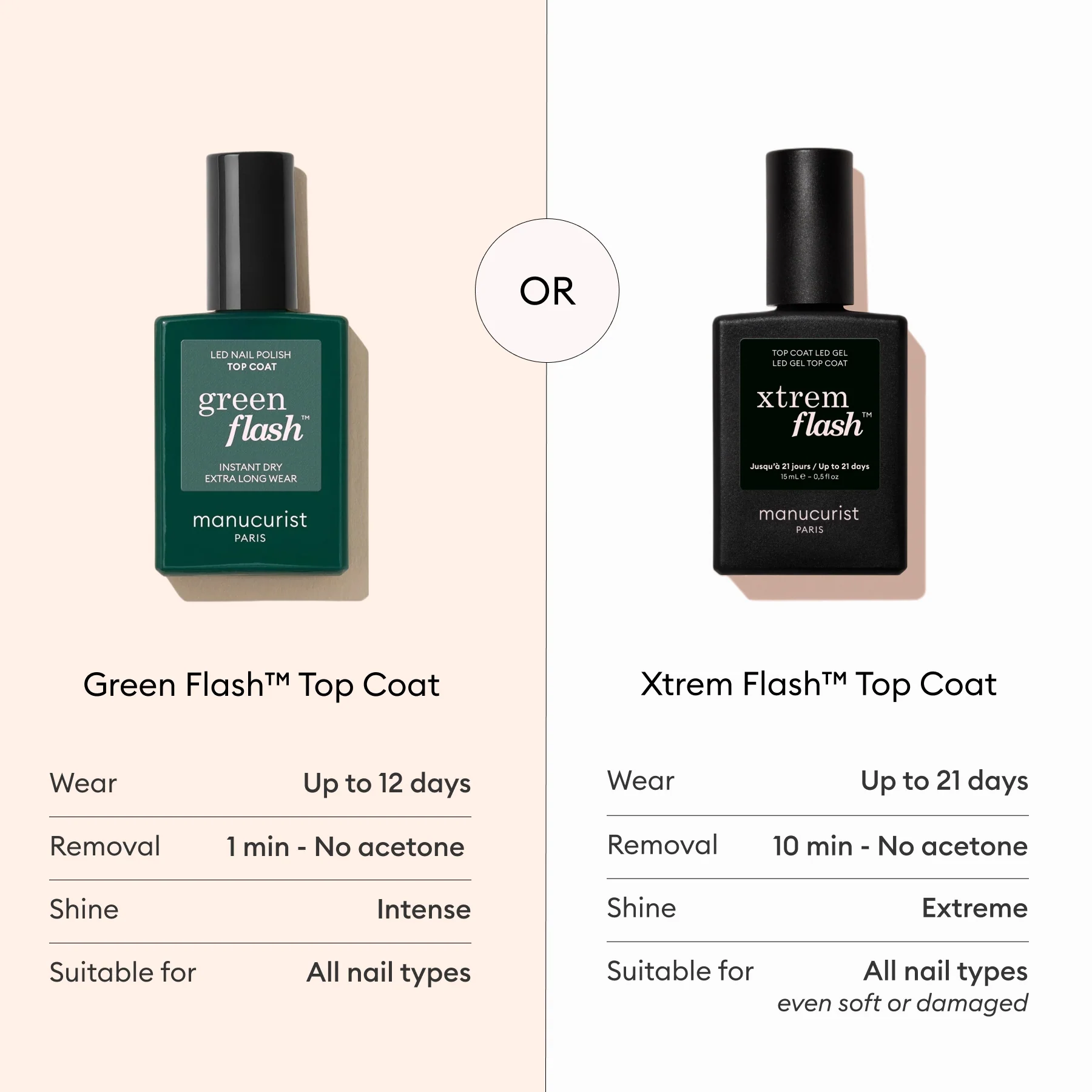 Green Flash Top Coat