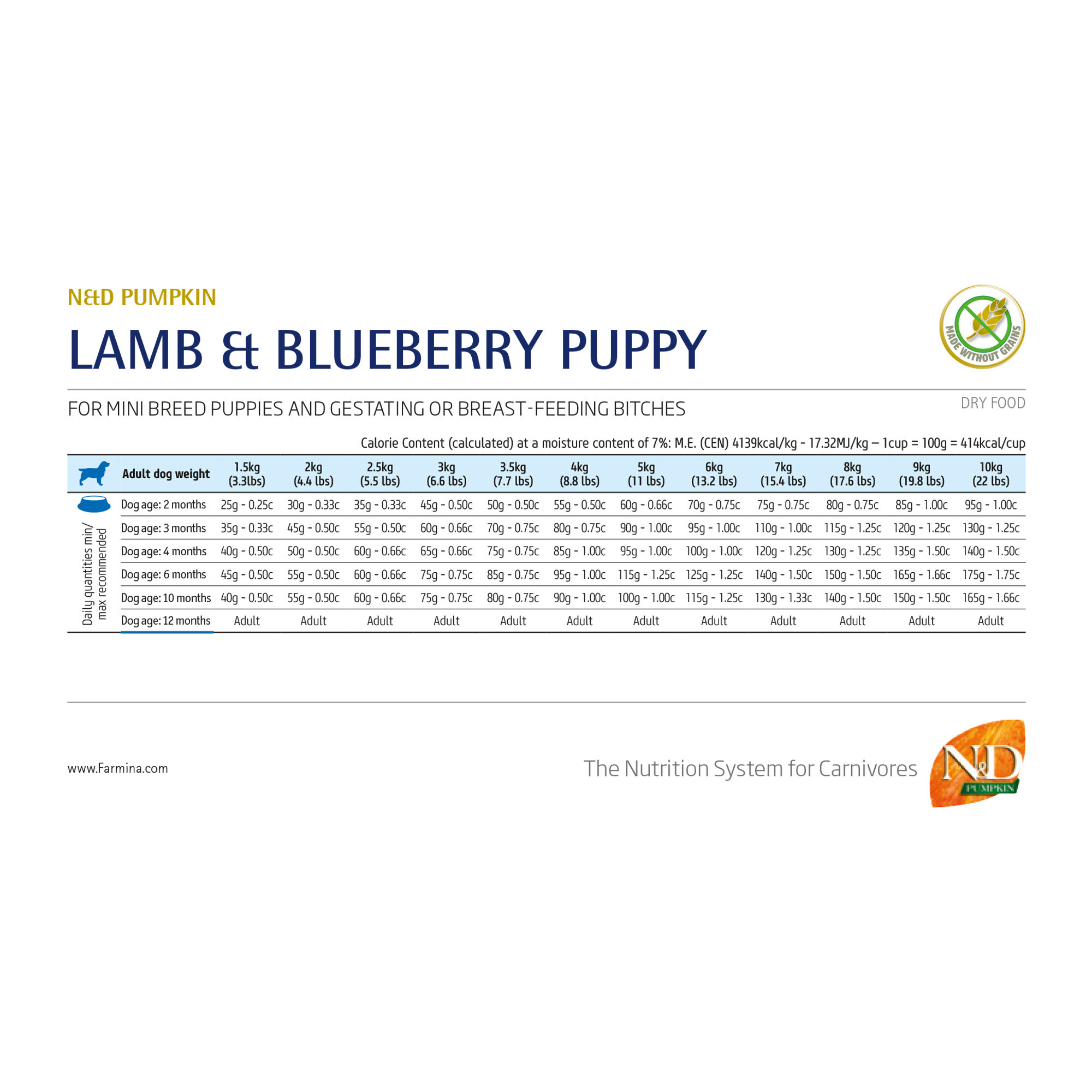 Farmina N&D Pumpkin Lamb and Blueberry Puppy Mini - 2.5 kg