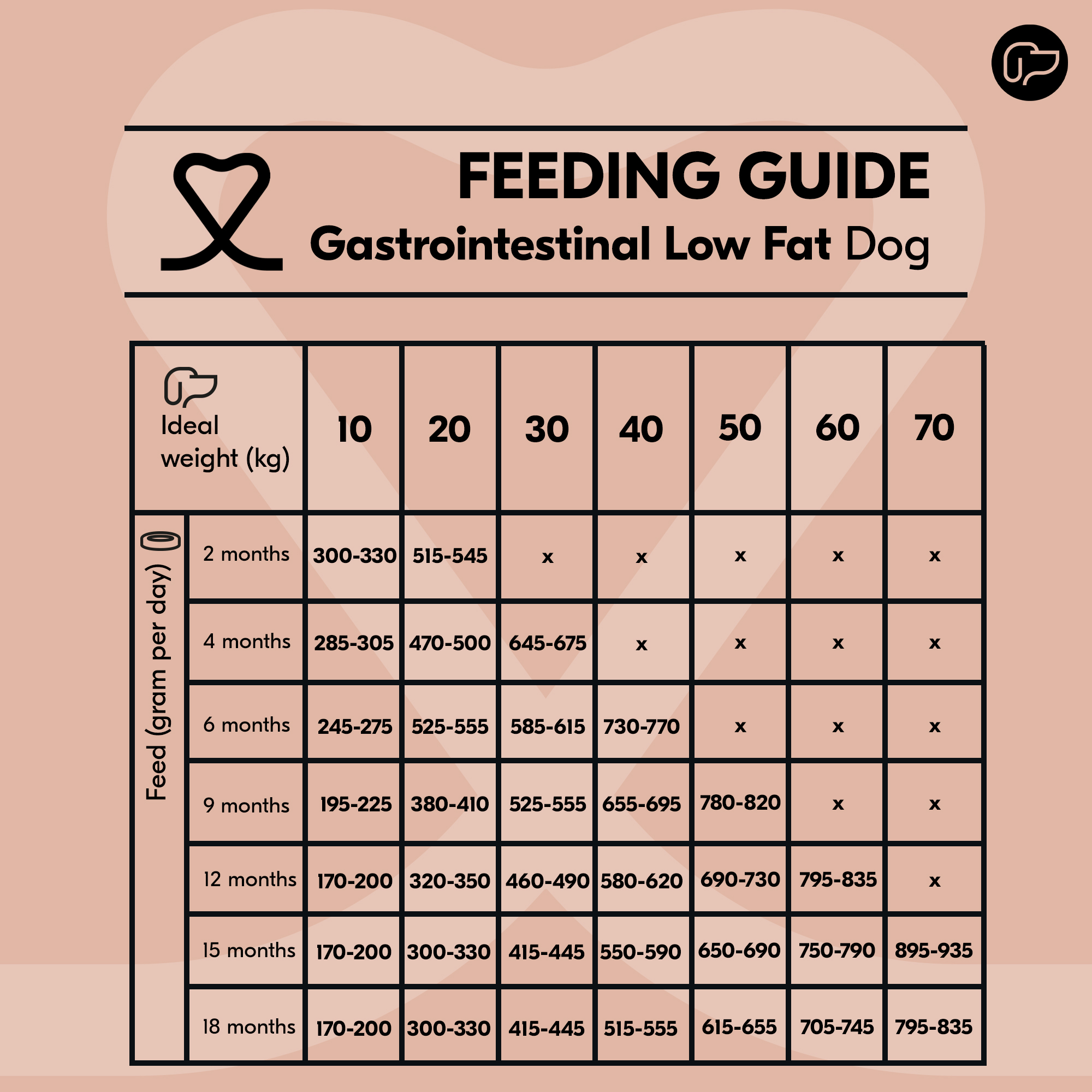 Vetality Gastrointestinal Low Fat Dog - 3kg
