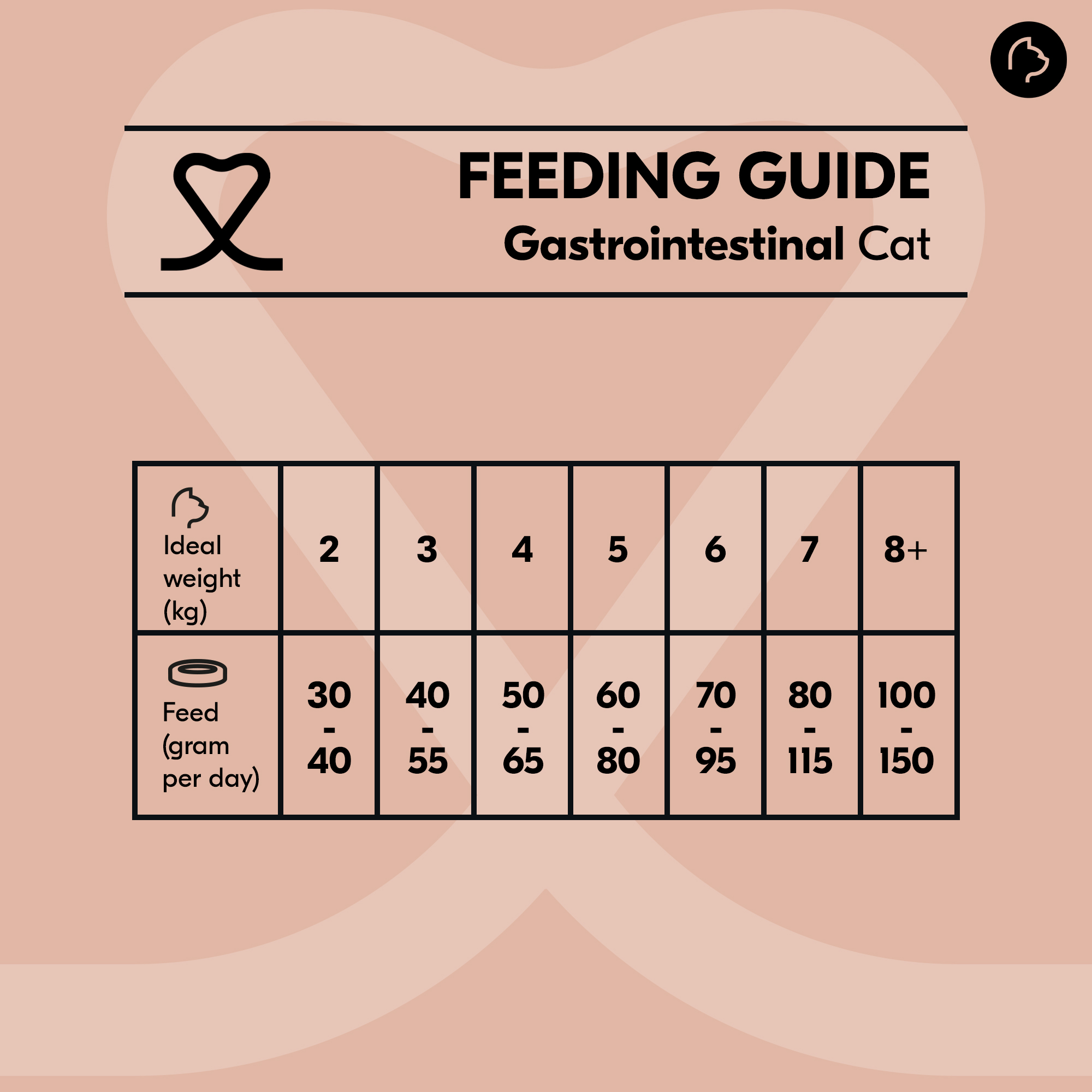 Vetality Gastrointestinal - Cat food - 2 x 2kg