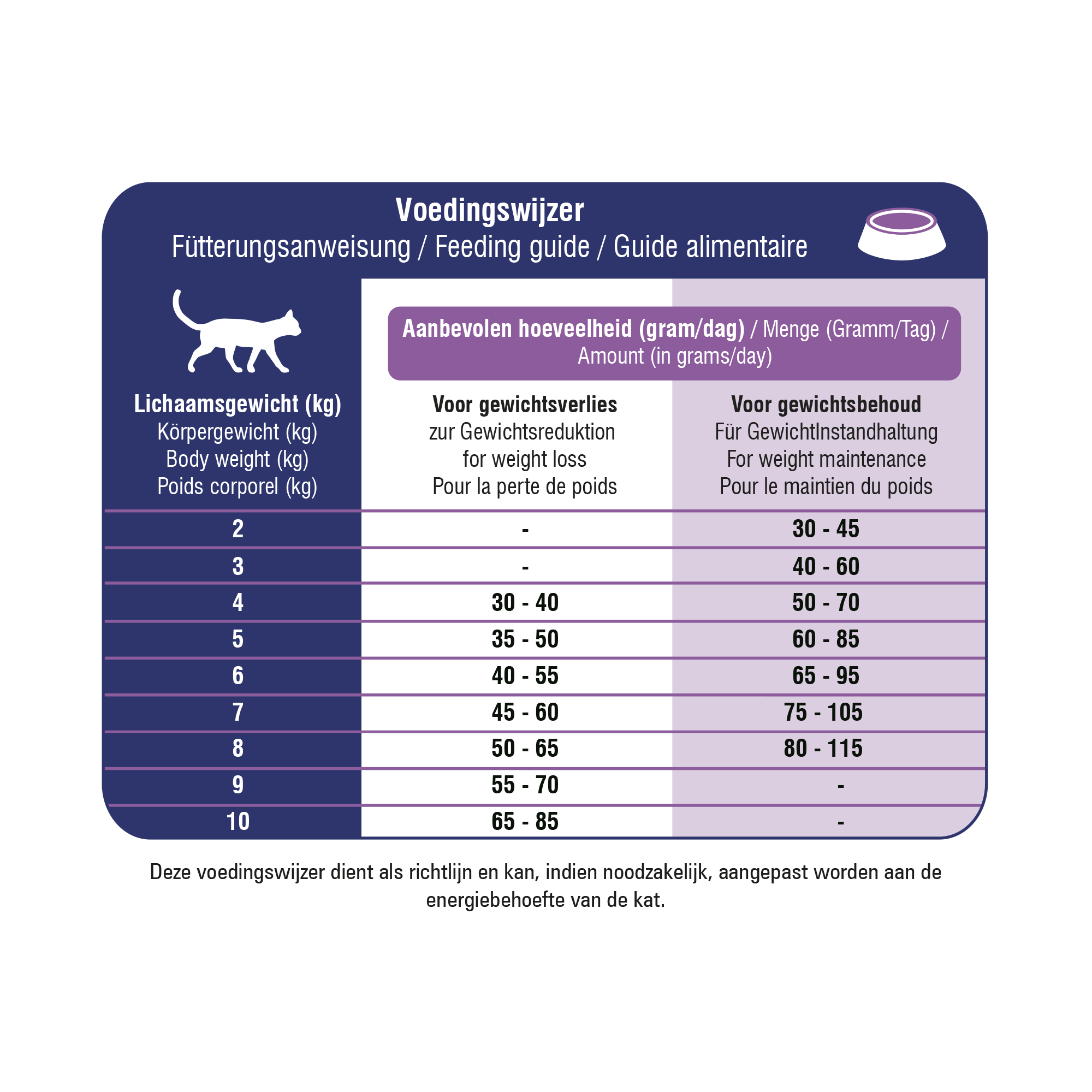 Prins VitalCare Veterinary Diet Weight Reduction & Diabetic - 1,5 kg