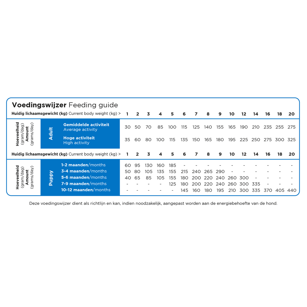 Prins ProCare Mini Super Active - 3 kg