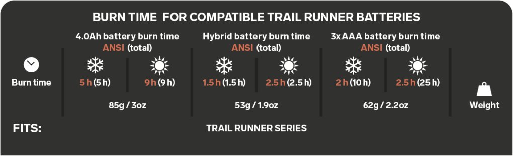Silva Battery Hybrid 1.25Ah