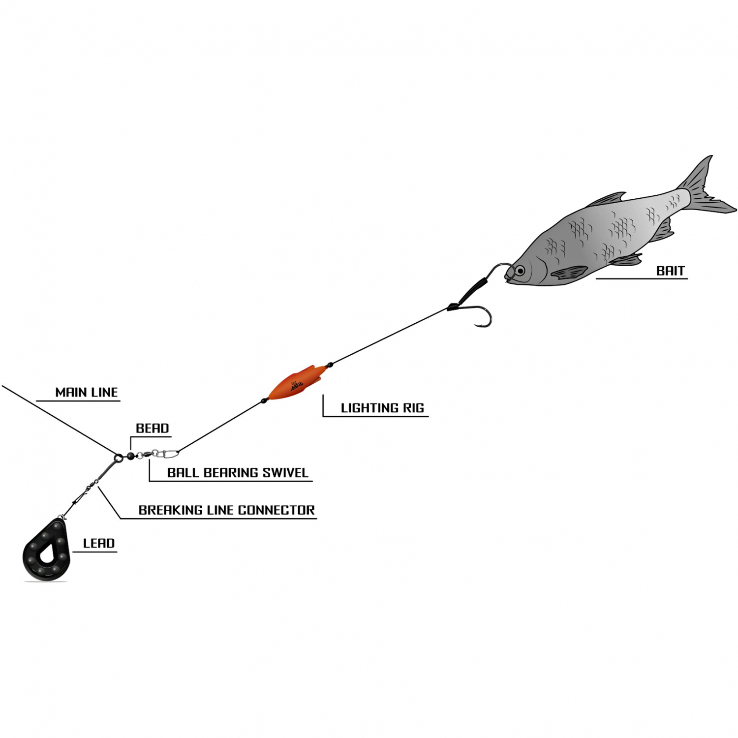 Black Cat Blitzableiter