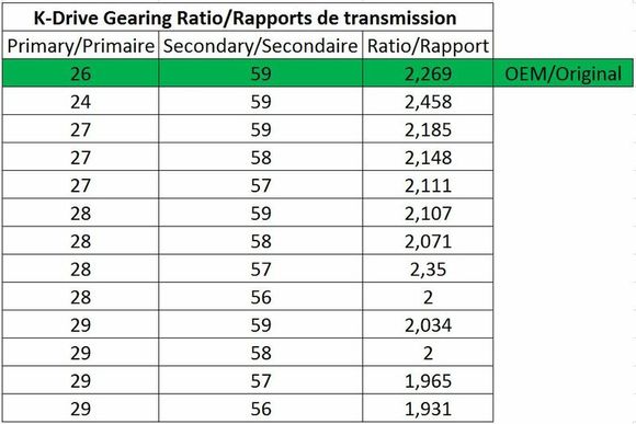 Poulie Malossi primaire K-Drive 28 dentsRef : MAL00575A / 1020695